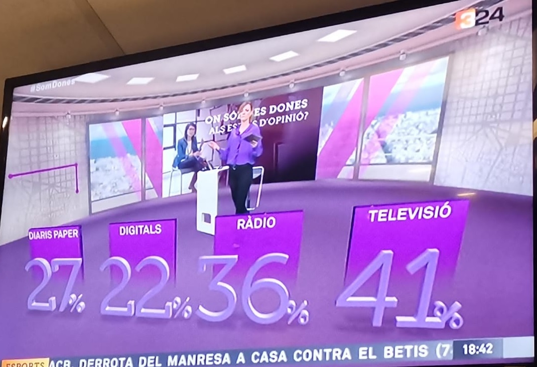onsonlesdones's tweet photo. A l'especial informatiu #SomDones #TNTV3 @tv3cat amb la periodista @Carolinarosich, es recorda quines són les dades resultants del darrer informe #ReRecomptem #OSLDvaalSindic fet l'últim trimestre de 2019 als principals espais d'#opinió dels mitjans de comunicació catalans. https://t.co/vXDU7A3ZbT