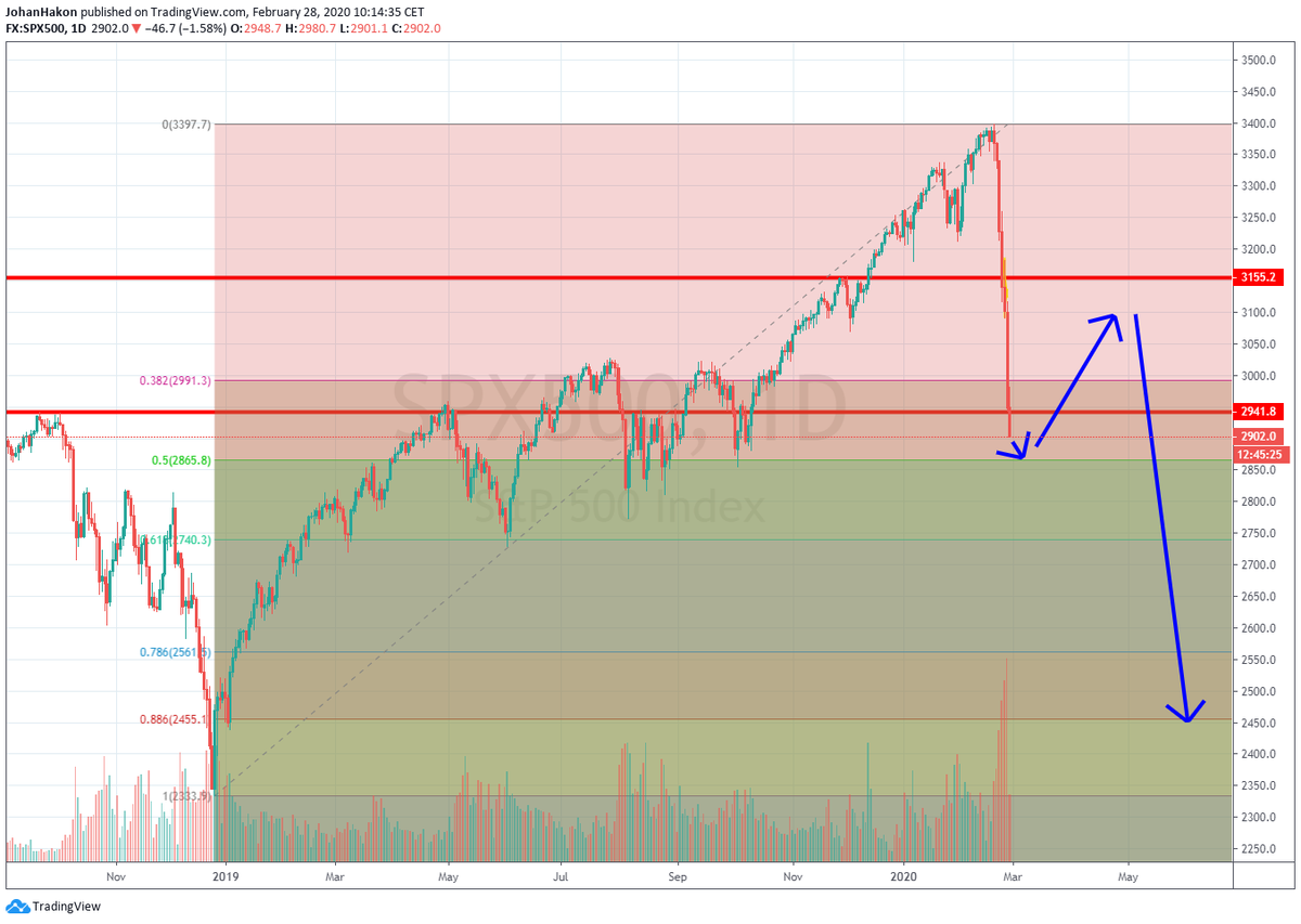 JohanHakon's tweet photo. Harmonic traders out there, what do we think about this? ~2450 looks tasty! (I have not made a single dime off this chart, but pretty perfect moves so far.) $spx $spy $es_f https://t.co/Qu5aIDS3fD