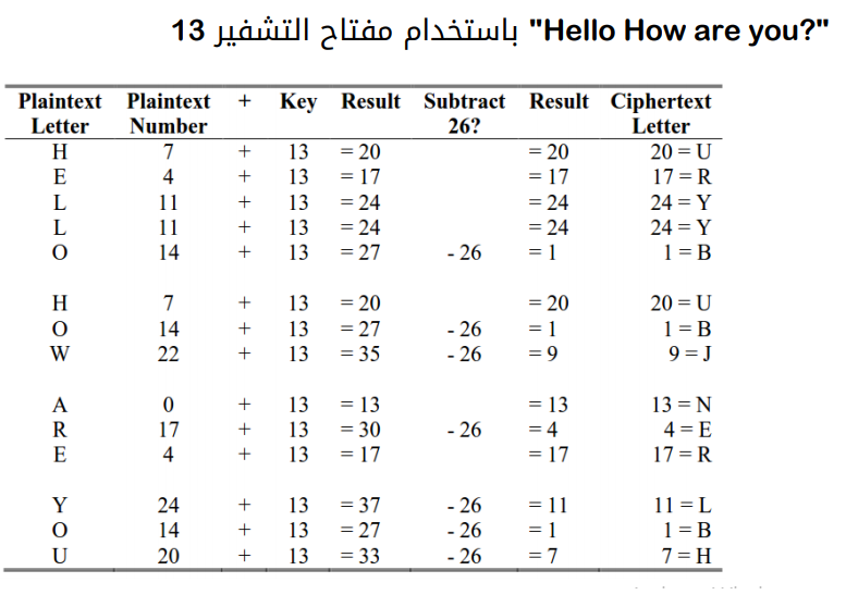 iconboot's tweet image. Hello How are you?
#caesar_cipher
