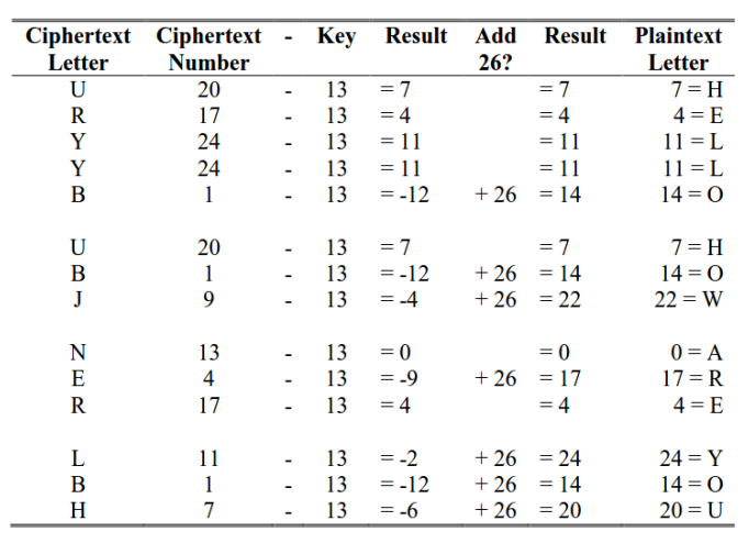iconboot's tweet image. Hello How are you?
#caesar_cipher