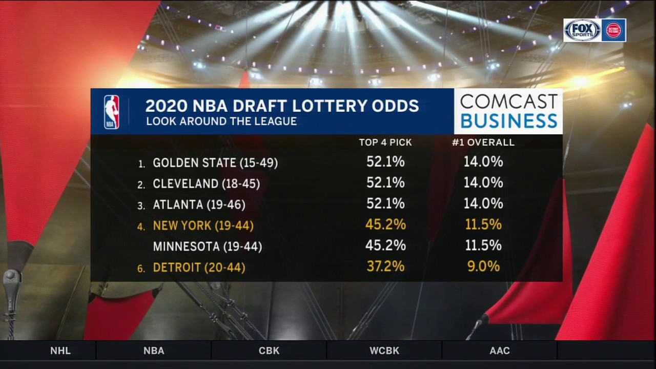 Pistons at Knicks / Twitter