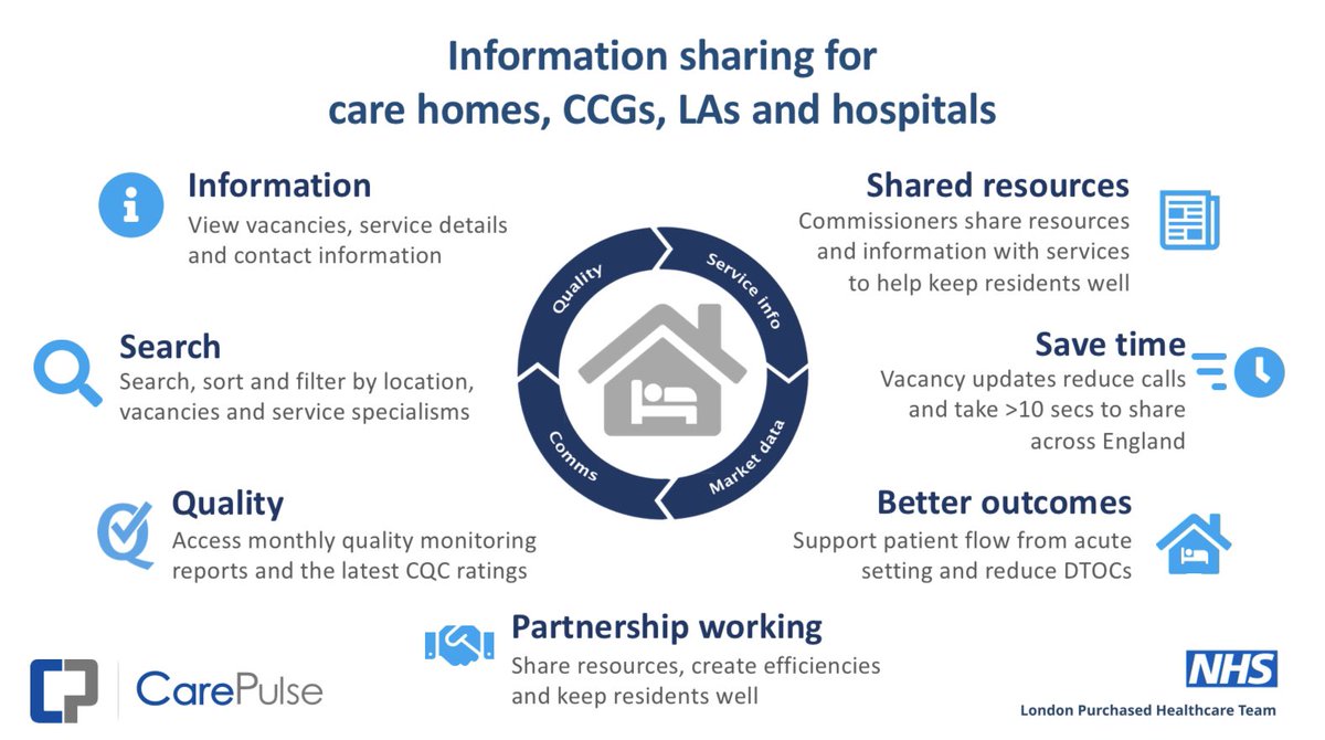 janey513's tweet photo. If you work in or with #CareHomes across London please encourage them to register for @CarePulseUK it’s simple to register just visit https://t.co/DgjetzyXVD It’s an important route for @NHSEnglandLDN and @LondonADASS to share resources and information #COVID19 @HealthyLDN #EHCH https://t.co/ze1Dzt2H0A