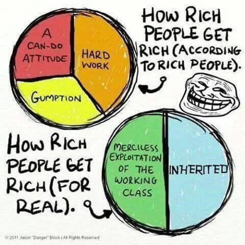 DAUM4Congress's tweet photo. INCOME DISPARITY?
Sorry, Republicans decided their ultra-rich donors &amp; corps needed a two trillion dollar Tax Cut more than the 99% needs relief from 40 year purposely withheld wage growth! 
https://t.co/w9AycpFVFp 
#VoteBlueNoMatterWho 
@ewarren

Please Retweet https://t.co/eedNPusMTW