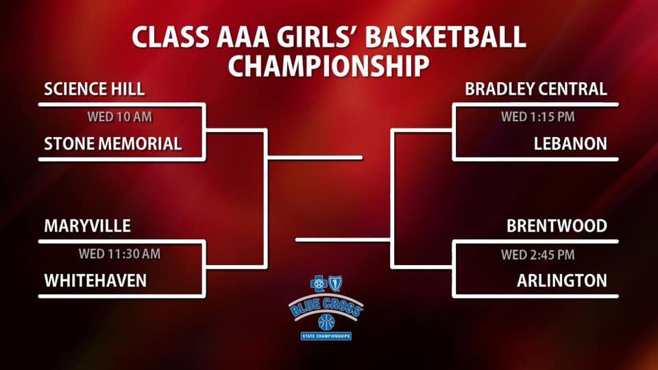 BC_Bearettes's tweet photo. The bracket is set. Time to go to work! #chasingbacktoback https://t.co/a2eYRDBw8m