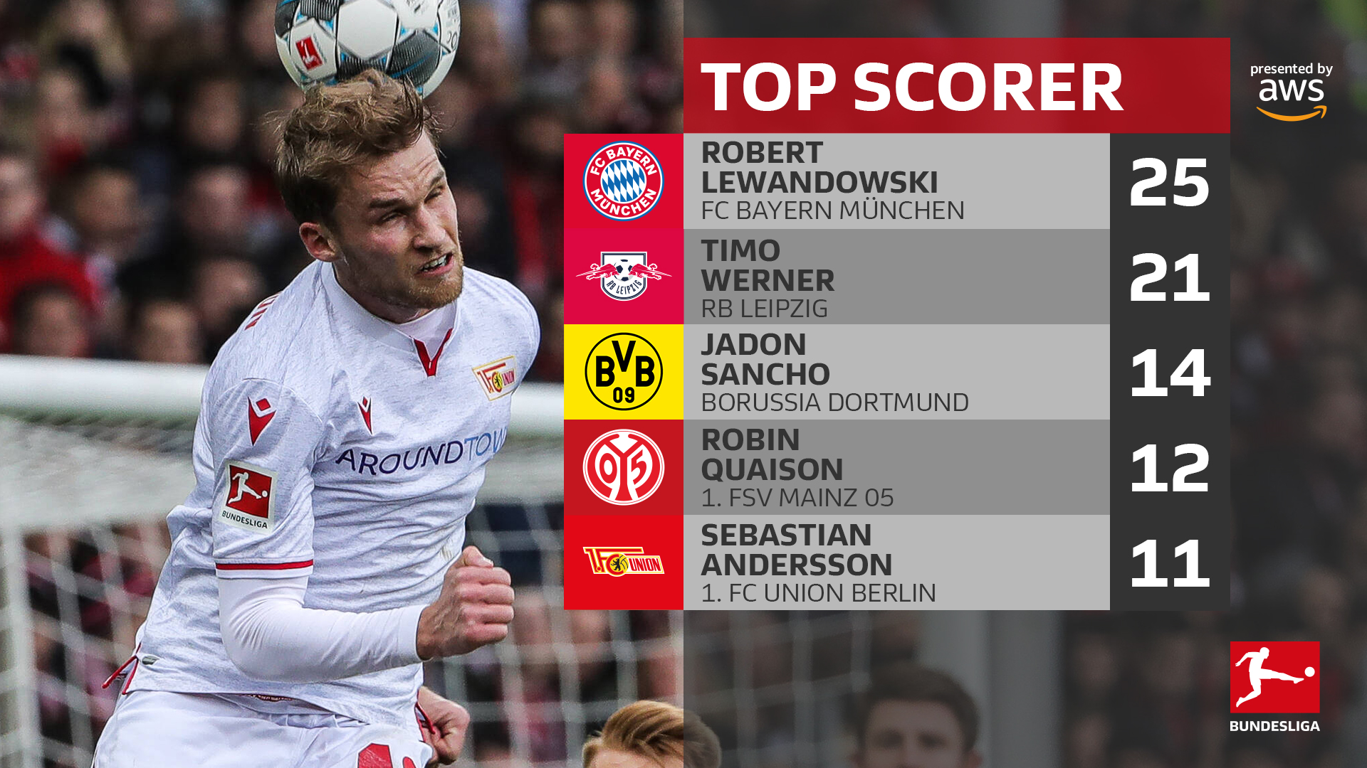 アンデション Twitter Search Twitter