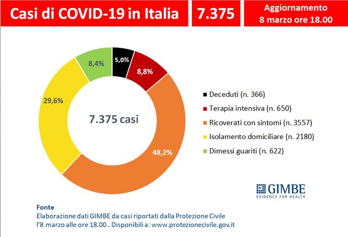 Προβολή εικόνας στο Twitter