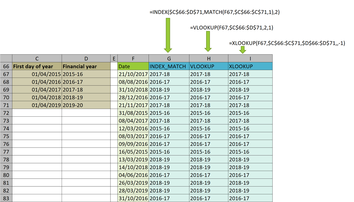 Three different methods of performing lookups in #Excel