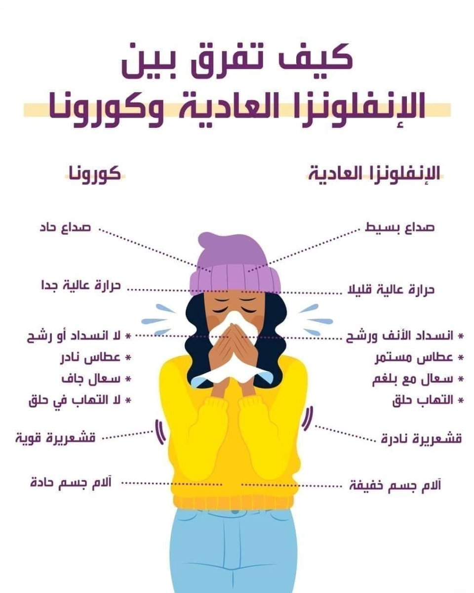 sehaafdal's tweet photo. كيف تفرق بين فايروس #كورونا والانفلونزا العادية 🤒😷
#تعليق_الدراسة #القطاع_الخاص #القطيف #القطيف_في_قلوبنا https://t.co/LtkJBCsjlT