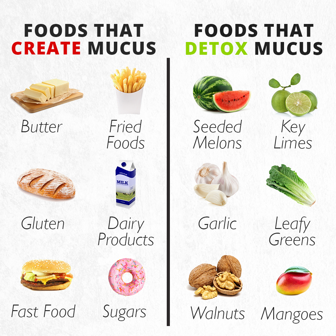 Dherbs on Twitter "Eat more foods that DETOX Mucus! dherbs fullbodycleanse weightloss 
