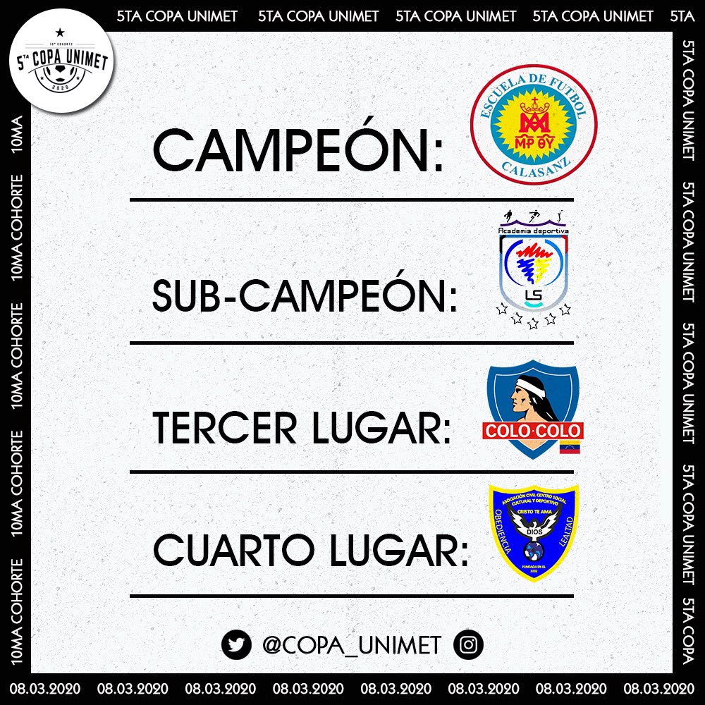Copa_Unimet's tweet photo. Así quedaron las posiciones de la @Copa_UNIMET.😁⚽️🎉

¡Estamos felices y orgullosos de la participación de cada uno de los equipos!👏🏻❤️

#GerenciaDeportiva #UNIMET https://t.co/owUzk8JNUP
