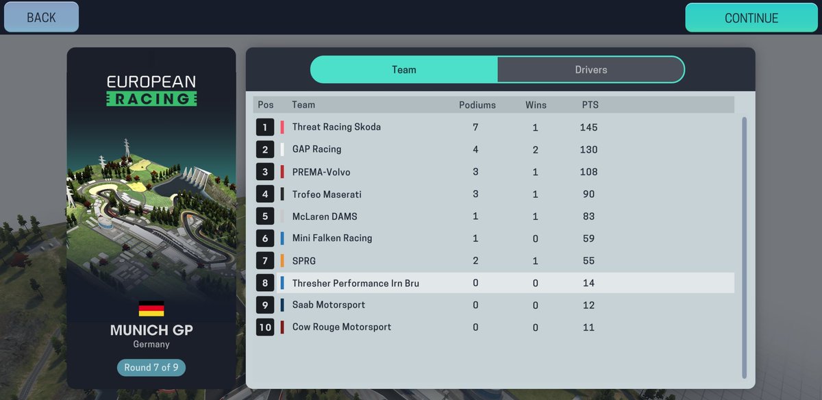 UnofficialF3's tweet photo. STANDINGS https://t.co/a5sxtMKRk0