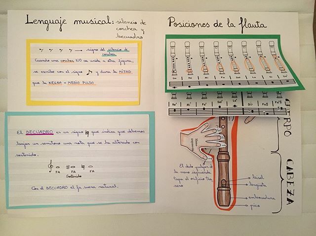 TELASTURIAS's tweet photo. Así va quedando el #lapbook musical #educación #adaptacióndematerial #recursoseducativos #manualidades #imaginación #atelas https://t.co/T616QiF8uF https://t.co/q445Uaz0Lk