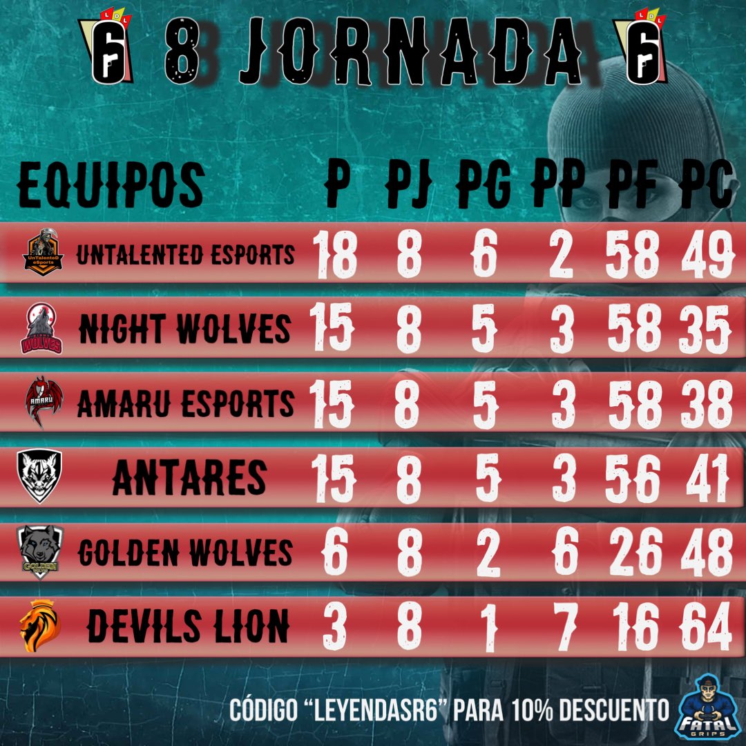 Liga_de_Leyendas_R6🥇🥈🥉🏆 tweet media