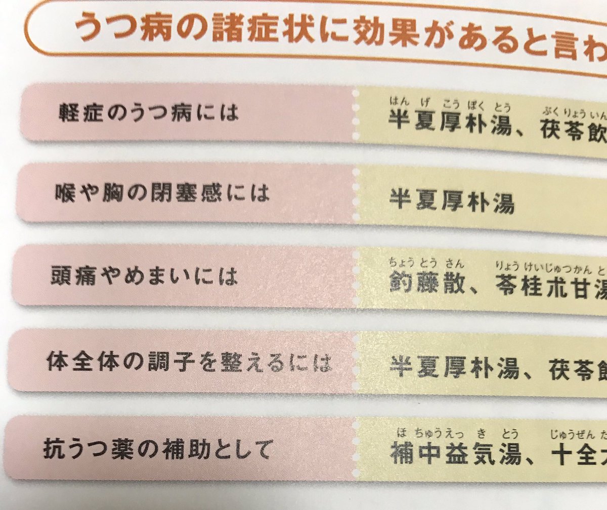 補中益気湯 Twitter Search Twitter