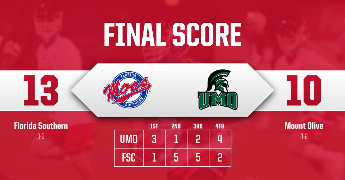 FSC_Mocs's tweet photo. #FSCMLAX: Thomas Frank scores four goals and records three assists for @FSC_MLAX! Frank records a game-high seven points! Recap of the Mocs victory over the Trojans to follow at https://t.co/leFEntVG9T #LetsGoMocs #FTH https://t.co/ARBUZhpiD1
