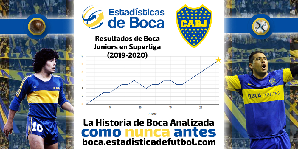 Estadísticas de Boca tweet media