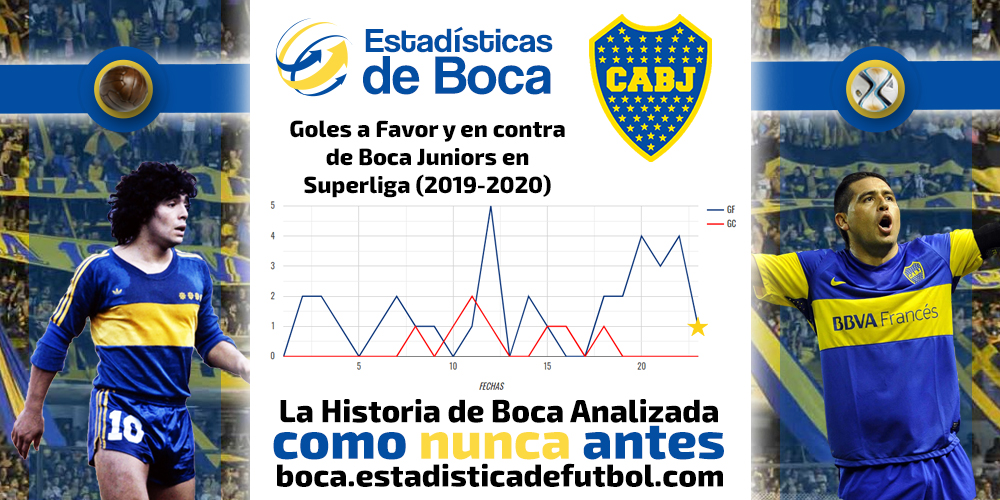 Estadísticas de Boca tweet media