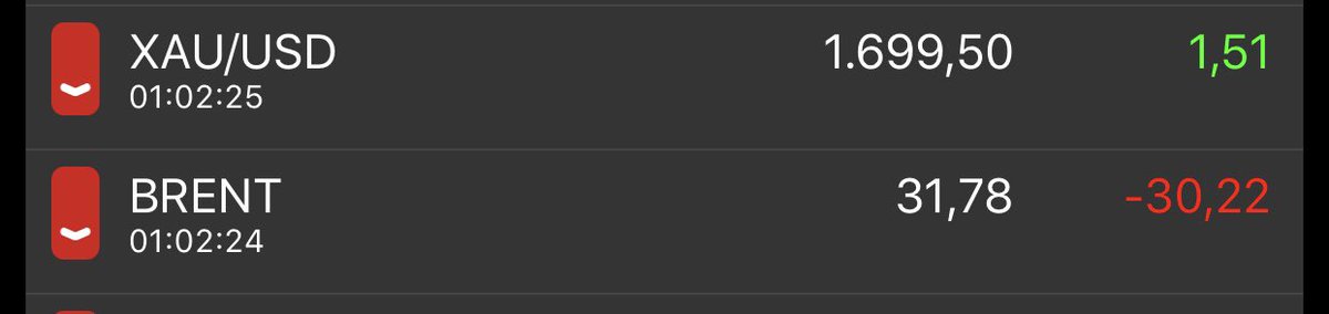 Tarihi çöküş #brent