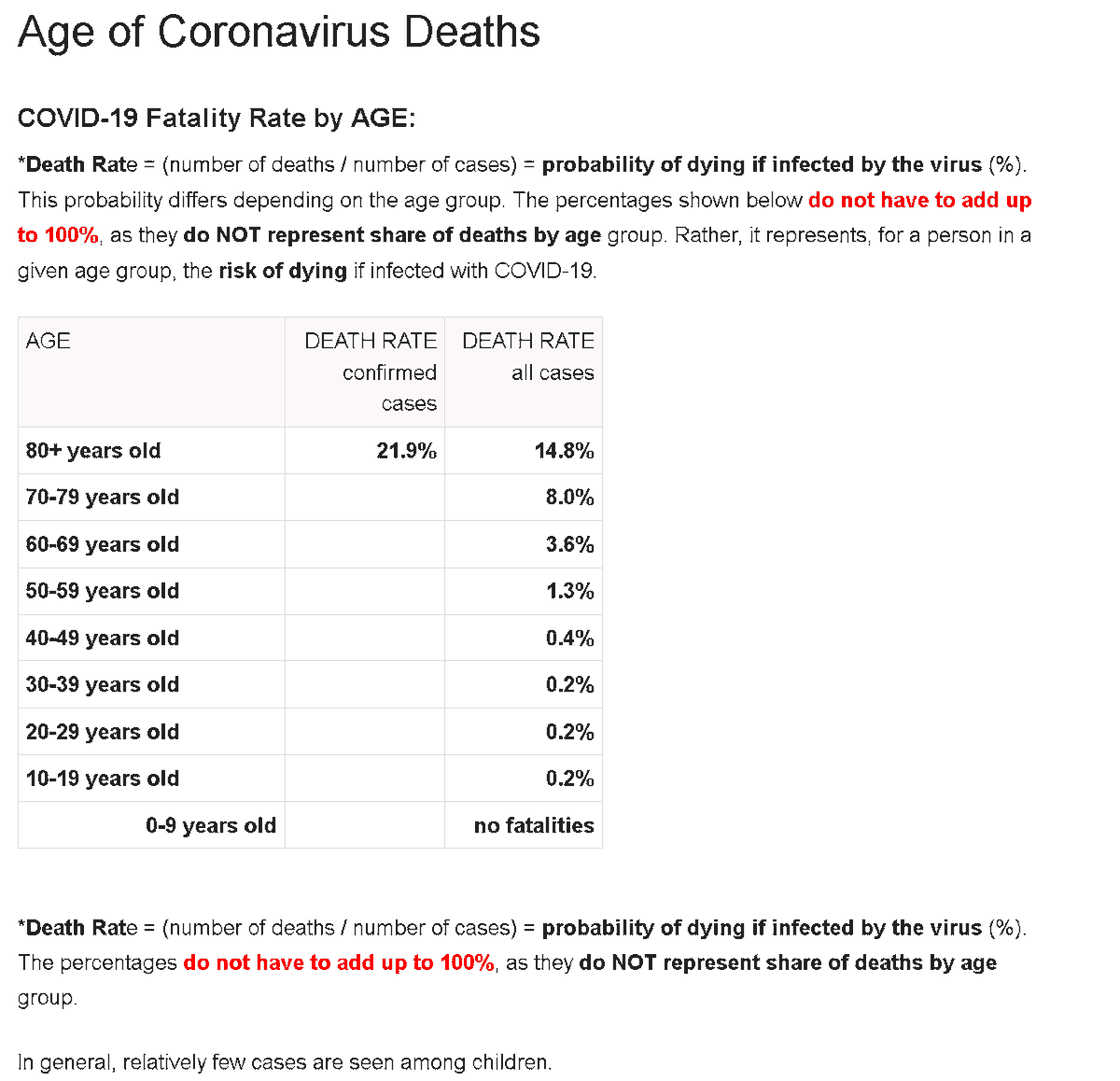 CandiceRaeburn's tweet photo. The @Worldometers link: https://t.co/dopweqiiKQ https://t.co/CXByHQtxi9