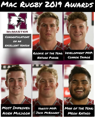 MacRugbyMen's tweet photo. Celebrated our annual banquet this weekend! Congratulations to our award winners from the 2019 Season. 
Most Valuable Player: Jack McRogers #MVP
Most Improved Player: Aiden Muldoon
Rookie of the Year: Nathan Pinder
Club Man of the Year: Megh Rathod
Development MVP: Connor Savage https://t.co/7A8WxWBfiK
