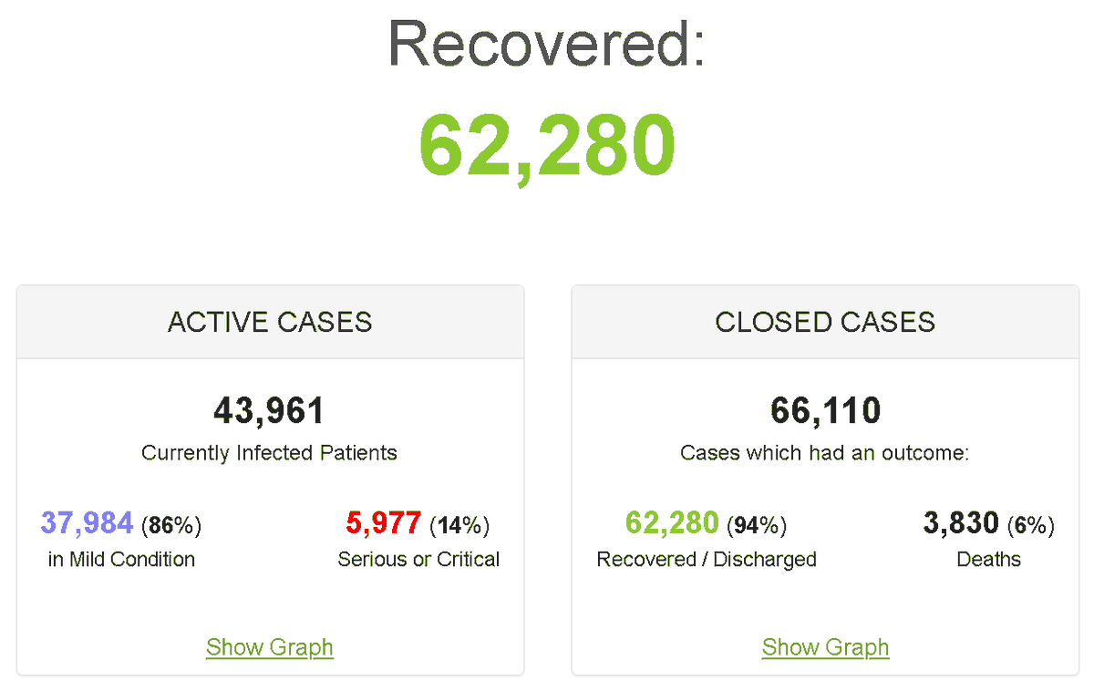 CandiceRaeburn's tweet photo. Where do you get your reliable COVID info? I'm largely avoiding media coverage, getting my updates from @WHO @CDCgov &amp; @VicGovDHHS. For data I use the @JohnsHopkins dashboard with @Worldometers for further breakdowns (hat-tip @tferriss). Any other great primary sources you use? https://t.co/5yvfl17y1N