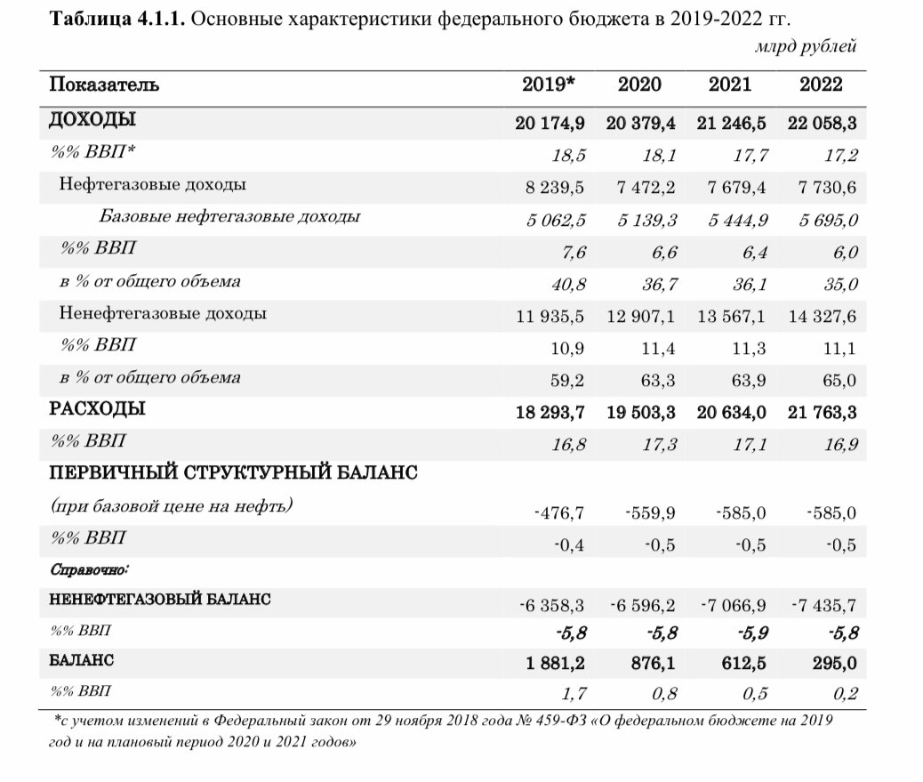 Gdp, episode 327