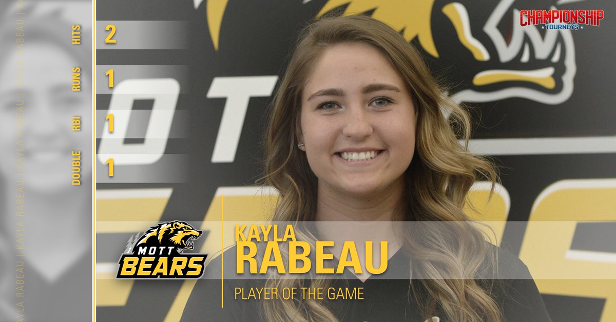 Mott Athletics (@mottccathletics) on Twitter photo The Championship Tourneys Player of the Game for the Marshalltown game is shortstop Kayla Rabeau, who went 2-4 with a double, an RBI and a run scored
#turnuptheroar
<a href="/mott_softball/">Mott Softball</a> The Championship Tourneys Player of the Game for the Marshalltown game is shortstop Kayla Rabeau, who went 2-4 with a double, an RBI and a run scored
#turnuptheroar
<a href="/mott_softball/">Mott Softball</a>