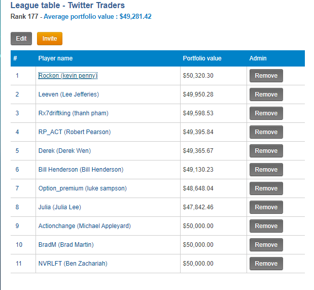 Rx7driftkingy's tweet photo. ranked 3rd - 3k this morning so probably last by EOD
#joinus #withfake #money #covidasx https://t.co/uA0DrrlbhO