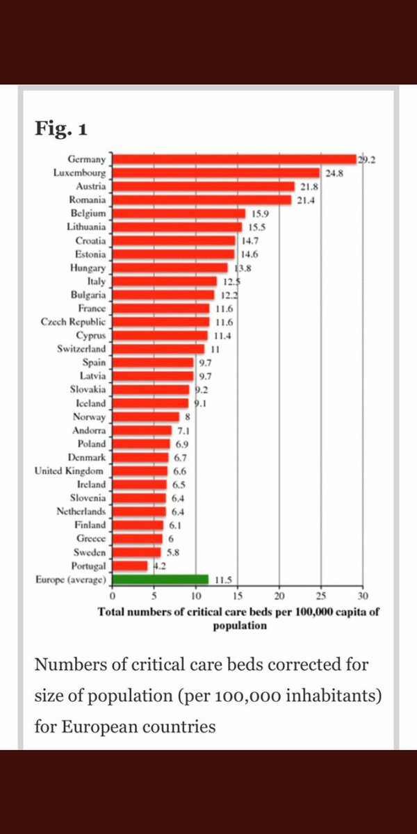 #COVID2019 Tranquilos! Portanto estamos na media Europeia como sempre se apregoa... <a href="/govpt/">República Portuguesa</a> querem comentar?