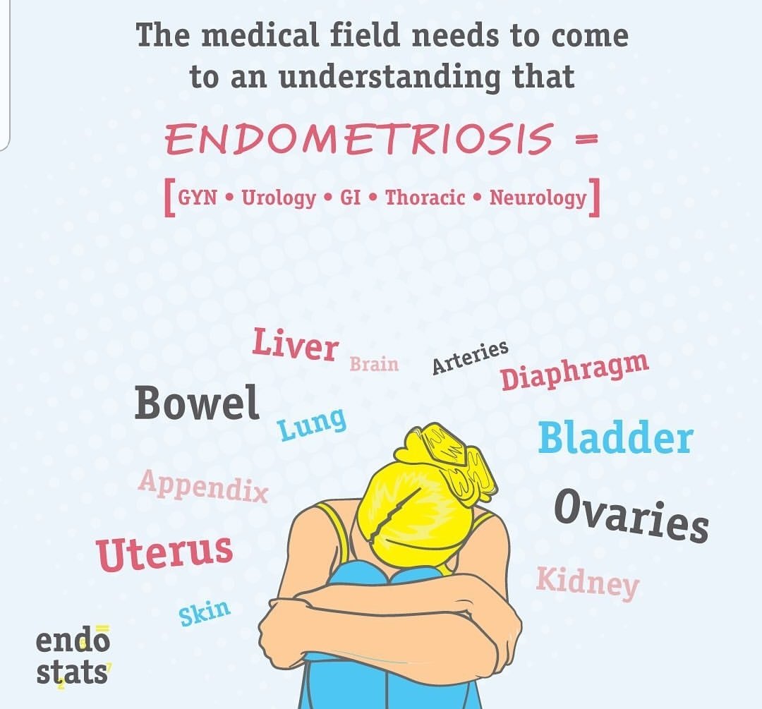 eccles742's tweet photo. So instead of returning to work I have to return to the patient role 🙄 and pray that this time they sort this once and for all #Endo2020 #Endometriosisawareness #stage4endo https://t.co/0jBUTS1VS1