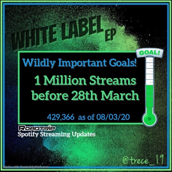 19Trece's tweet photo. Pushing towards the #WhiteLabelEP first Million Streams. Show your support &amp; Stream with us! @sonnyDrobertson @harperthebagel @fovvs @RealRyeBeaumont https://t.co/Ri83pF8hoG