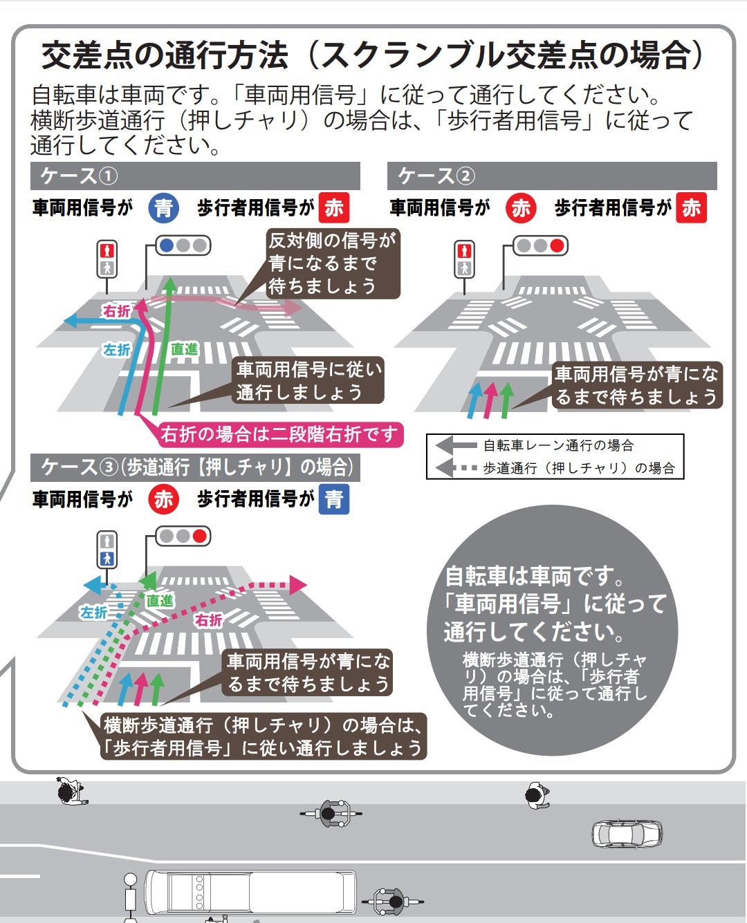 シン 荒北仮面 Family Arrivederci 仮面youtuberラファエル亜種 間違った走り方をして交通事故を起こさないよう拡散希望 スクランブル交差点の走り方 拡散希望 スクランブル交差点 ロードバイク 自転車 交通事故 自転車教習所 自転車通行帯