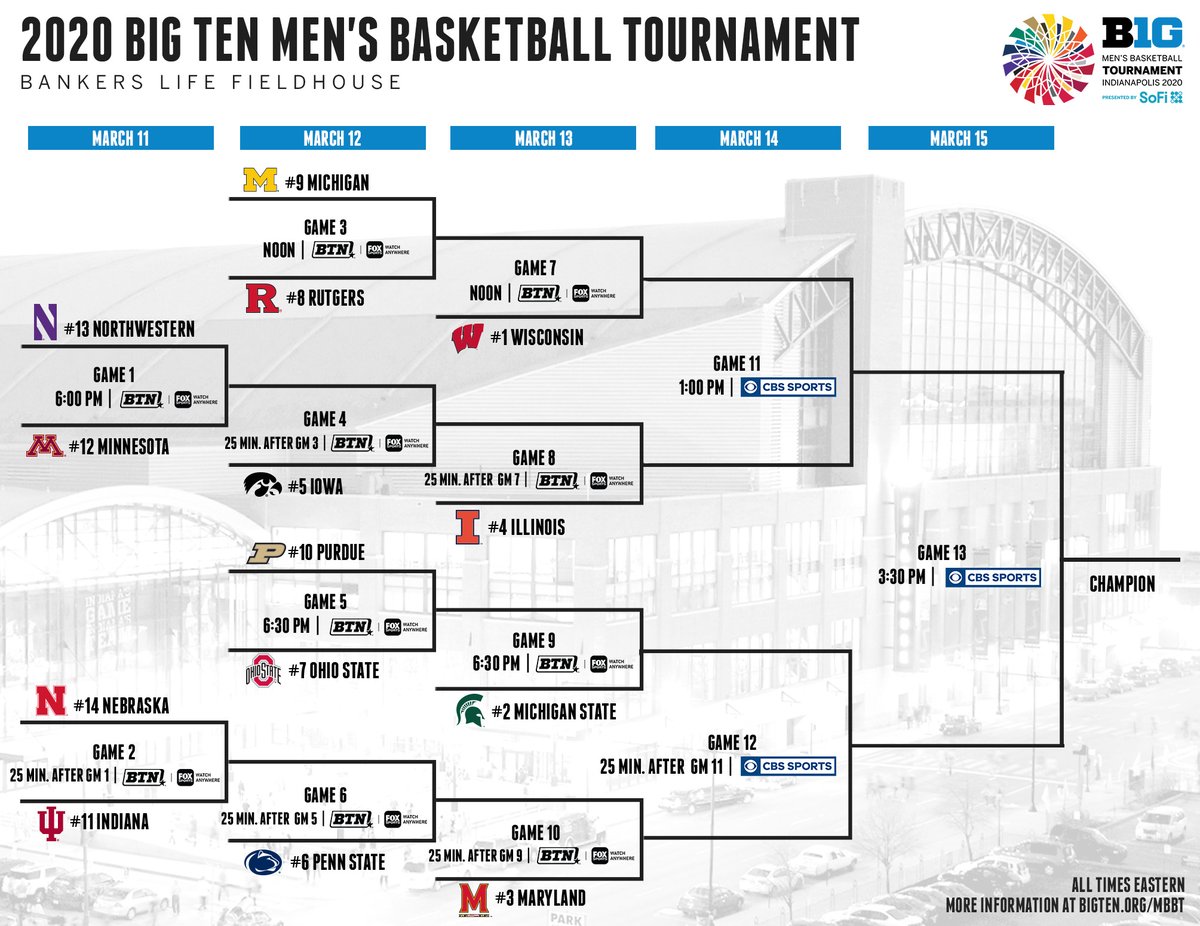 No. 1 seed in the #B1GTourney 

We'll see you in Indianapolis 💯

The bracket has been set 👇