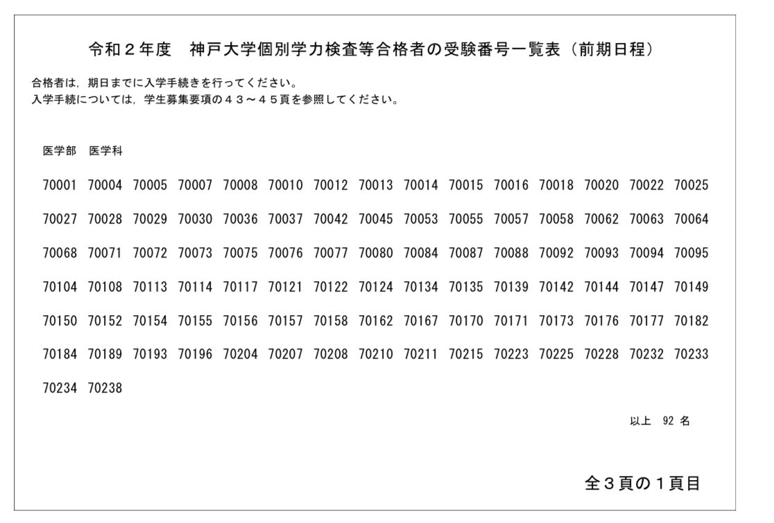 Medi Up メディアップ 年度医学部入試情報 神戸大学が 令和2年度医学部一般入学試験 前期日程 合格者を 発表しました T Co 41m1gl7drf