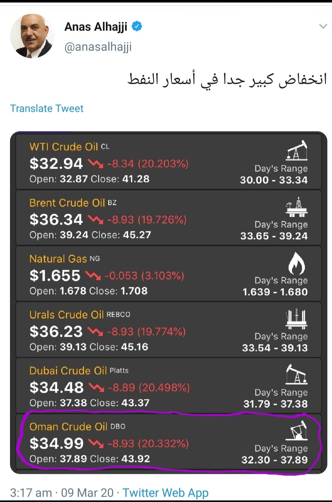 اليوم سعر النفط اسعار النفط