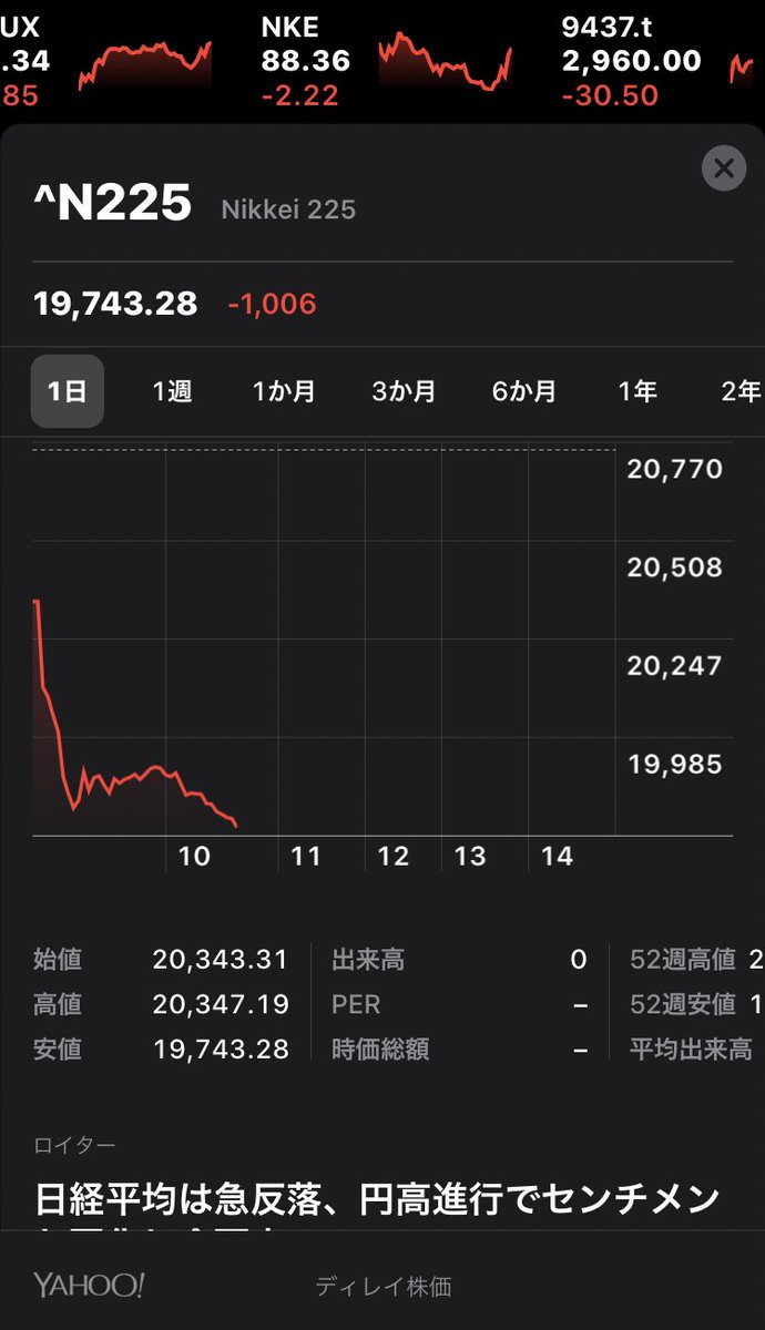 速報 株価 日経 平均