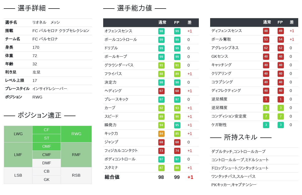 ウイイレ 能力値比較 新しい壁紙明けましておめでとうございます21hd