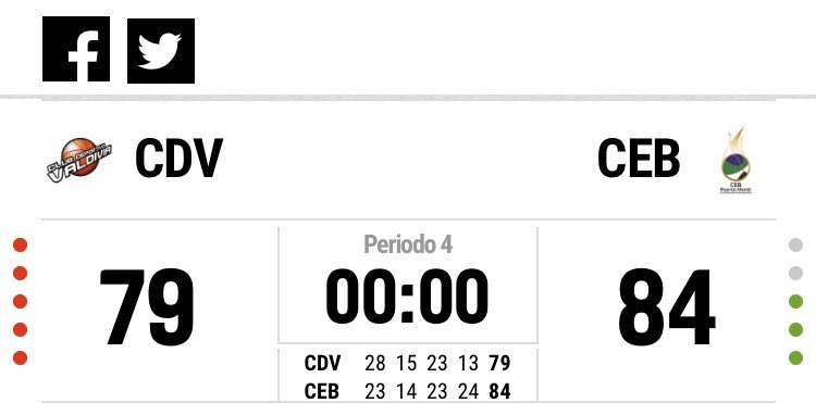 cebpuertomontt's tweet photo. 2/2... Fin de semana redondo para nuestro equipo. En el juego 4 de la semifinal de la @liga_nacional y nuevamente derrotamos a @CDVBasket en su casa y volvemos a Puerto Montt con la serie 3-1 a nuestro favor 💪🏻
#SOMOSCEB 🏀💜💛💙💚👊🏻 https://t.co/QcJGYFBfht