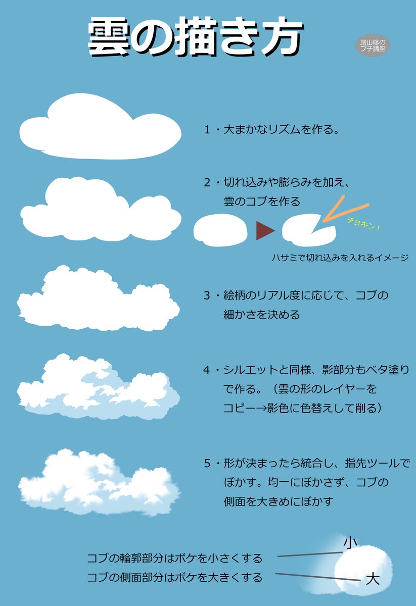 O Xrhsths 増山修 インスパイアード Masuyama Osamu Inspired Inc Sto Twitter 雲の描き方 雲 を描くとき 初心者はいきなりボカシのブラシを使うより 単純なベタ塗りを複雑にしていく方法をお勧めします 配置や大きさのバランスを考えることより 手を動かす