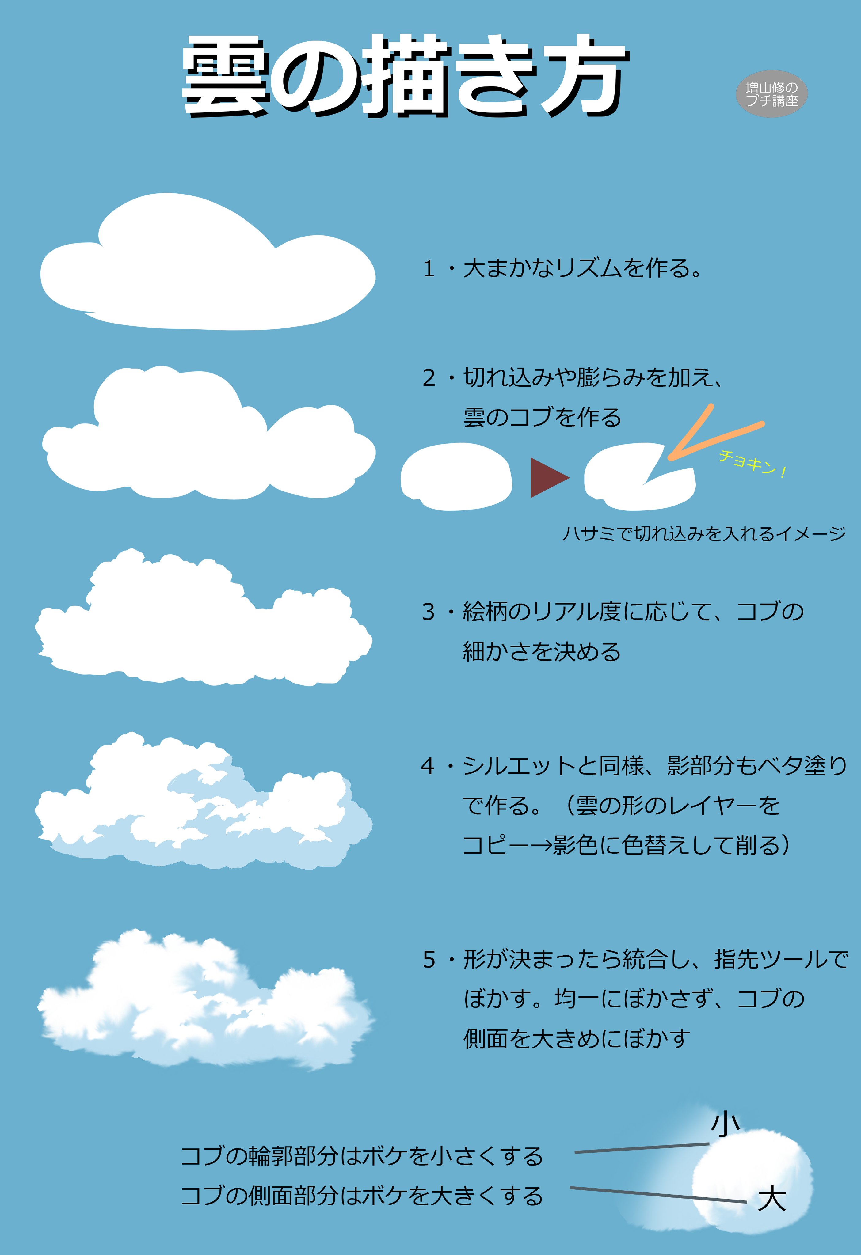 増山修 インスパイアード Masuyama Osamu Inspired Inc 雲の描き方 雲 を描くとき 初心者はいきなりボカシのブラシを使うより 単純なベタ塗りを複雑にしていく方法をお勧めします 配置や大きさのバランスを考えることより 手を動かすことに意識が