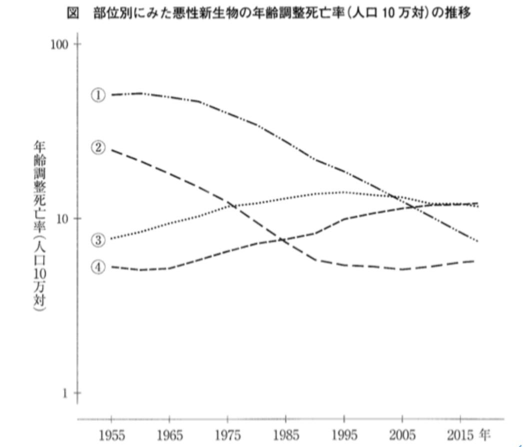 管理 栄養士 国家 試験 速報