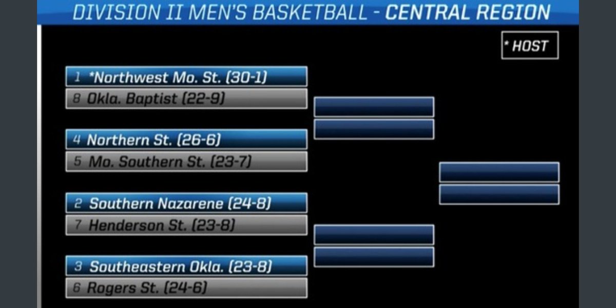 Going Dancing!!! #6 Seed! #HillcatHoops