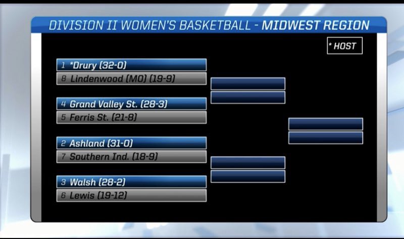 RamblingRusty22's tweet photo. So proud of both the @USI_Basketball and @usiwbb teams! This weekend can’t come soon enough! #LetsFlyUSI #MarchMadness #Onward https://t.co/3dEWcI6K0d