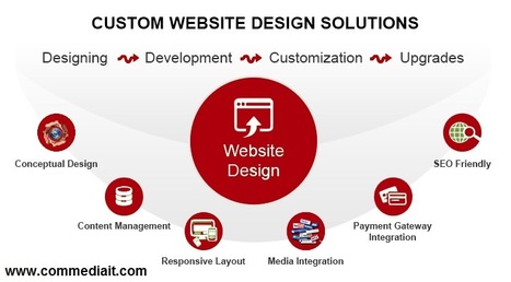 shrivcommedia's tweet image. 👀 Looking for Custom Website Design Services !
Shriv ComMedia Solutions provides best service for #Custom_Website_Design in reasonable price.
Contact: 👇
📧 info@commediait.com
📱 +91-120-4323539, 426-350
#WebsiteDesigning
#WebDevelopment
#CRM_Development
#CMS_Development