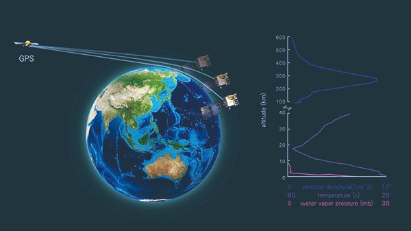 NOTICIASTaiwan's tweet image. #Taiwan y Estados Unidos publican datos atmosféricos recolectados por satélite #FormoSat-7 🛰️ bit.ly/2Ivy9nZ