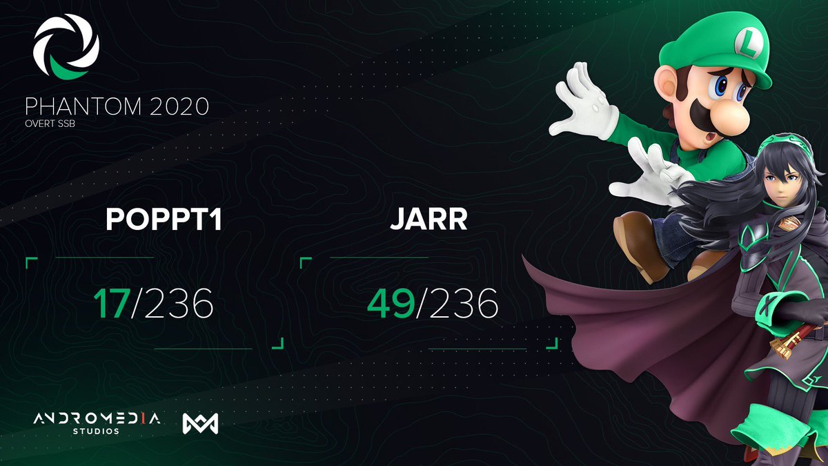 OvertGGs's tweet photo. [#OVERTSSBU]

Huge congrats to our #SSBU division as both @MrPoppt1 and @JarrSSB both grab a top 50 placement at #Phantom2020, placing 17th and 49th respectively!

Super proud of both of them... What a weekend!😮

Be sure to check out the clip below 😜

#OvertGG | #SSBU https://t.co/tfVvFsOOrK