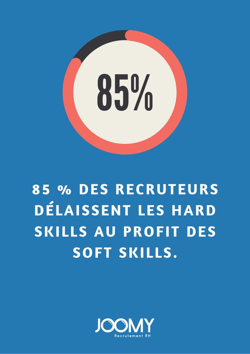 JOOMY_RH's tweet photo. 🔎 Le saviez-vous ?

📢 Hey JOOMY les bons tuyaux est là pour t'informer 😉⬇️

🎉 Le lundi c'est infos cool / utiles sur notre page.

#JOOMY #SoftSkills #Recrutement https://t.co/Epl3CMET3x