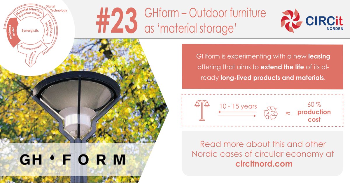 Circit On Twitter The Danish Outdoor Furniture Company Ghform