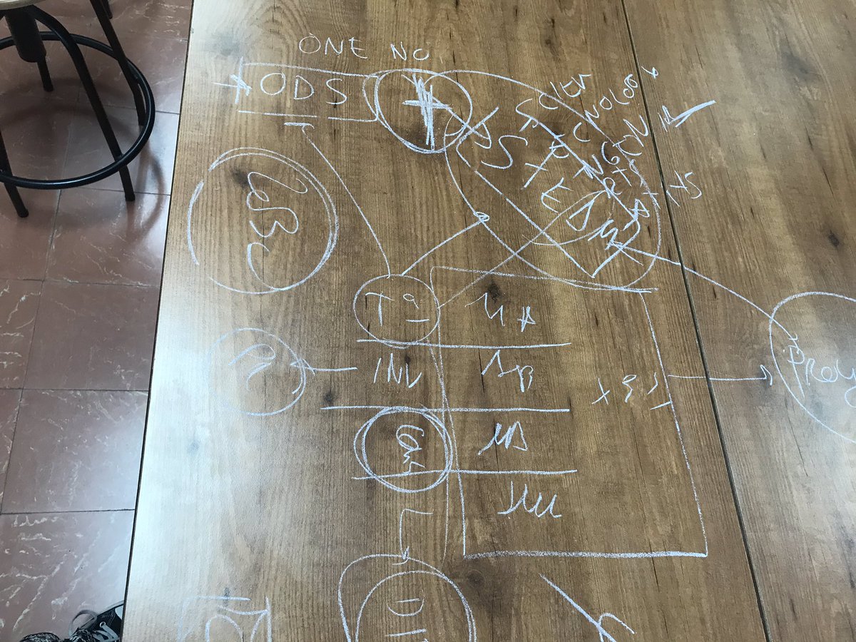 chicosdellab's tweet photo. Comenzamos proyecto STEAM
#estamosatiempo #TEC4 sobre los #ODS .
Tarea 1: que y cuales son los ODS.
¿Estamos a tiempo? #ODS4
Como pueden ciencia, tecnología, ingeniería, artes y matemáticas contribuir a alcanzarlos? https://t.co/yJpHMNU0HO