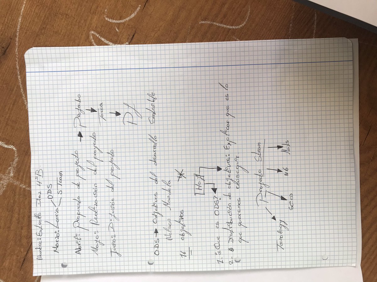 chicosdellab's tweet photo. Comenzamos proyecto STEAM
#estamosatiempo #TEC4 sobre los #ODS .
Tarea 1: que y cuales son los ODS.
¿Estamos a tiempo? #ODS4
Como pueden ciencia, tecnología, ingeniería, artes y matemáticas contribuir a alcanzarlos? https://t.co/yJpHMNU0HO